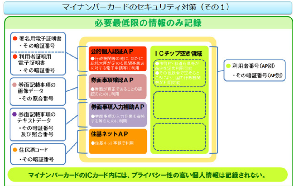 高額転売防止へ、チケット販売にマイナカード活用…購入・入場時に本人確認