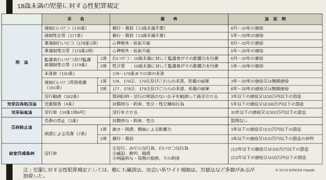 「落とし物」とウソ、女子大生を誘拐・監禁し性的暴行容疑　20歳の男3人逮捕