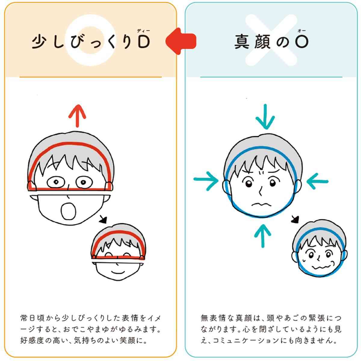 なぜ自撮りだとぎこちない写真になるのか…プロの俳優が「自然で柔らかな笑顔」のために意識すること