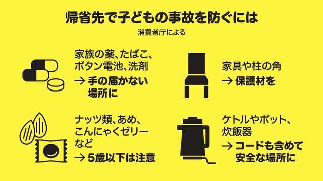 帰省先の実家、子どもに危ない場面は？　食事や片付けの注意点まとめ