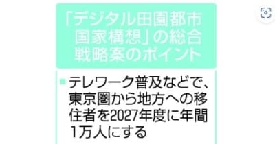 東京圏から地方移住、年1万人　27年度目標、起業千件 ｜ 共同通信