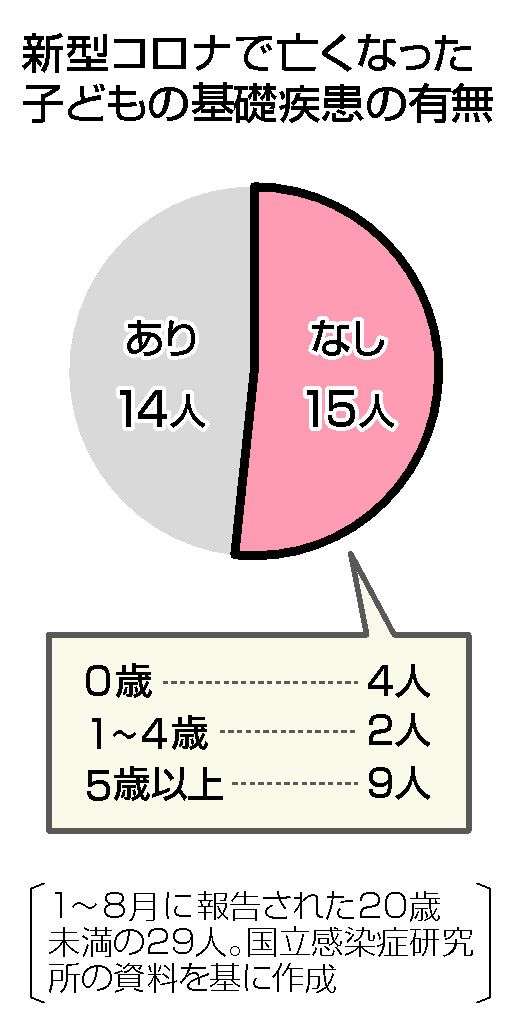 健康な子の死亡、後絶たず　オミクロン株流行で―識者「ワクチン、正しい情報を」・新型コロナ：時事ドットコム