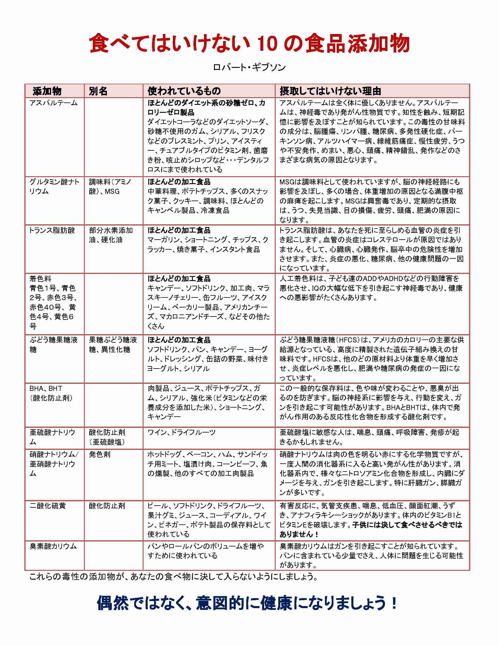 食べてはいけない　10の食品添加物 | ドクター・ギブソンの脳が20歳若返る幸せのメソッド