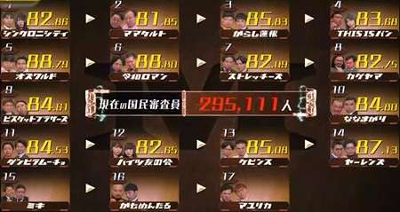 【M-1】初審査・山田邦子の採点にネットは盛り上がり　「彼女なりの基準」「ブレすぎ」と“激論”