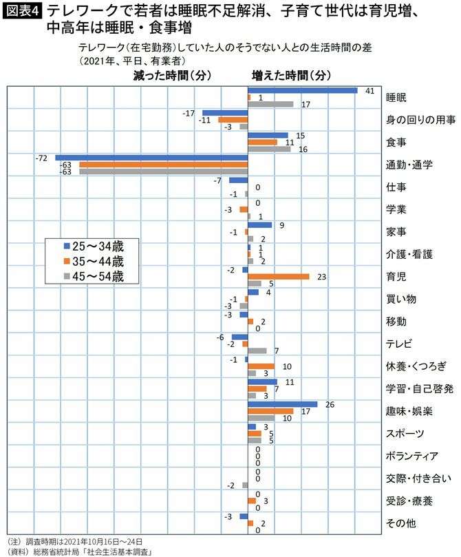 ｢おうち時間は増えているのに…テレビ･新聞は死につつある｣最新の