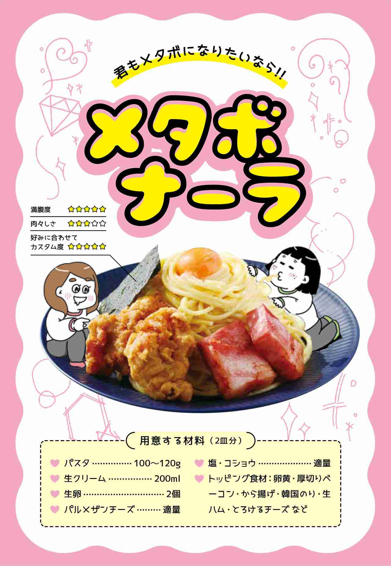 【絶対体に悪い!!】わかっているのに辞められない禁断メニュー【対策も求む】