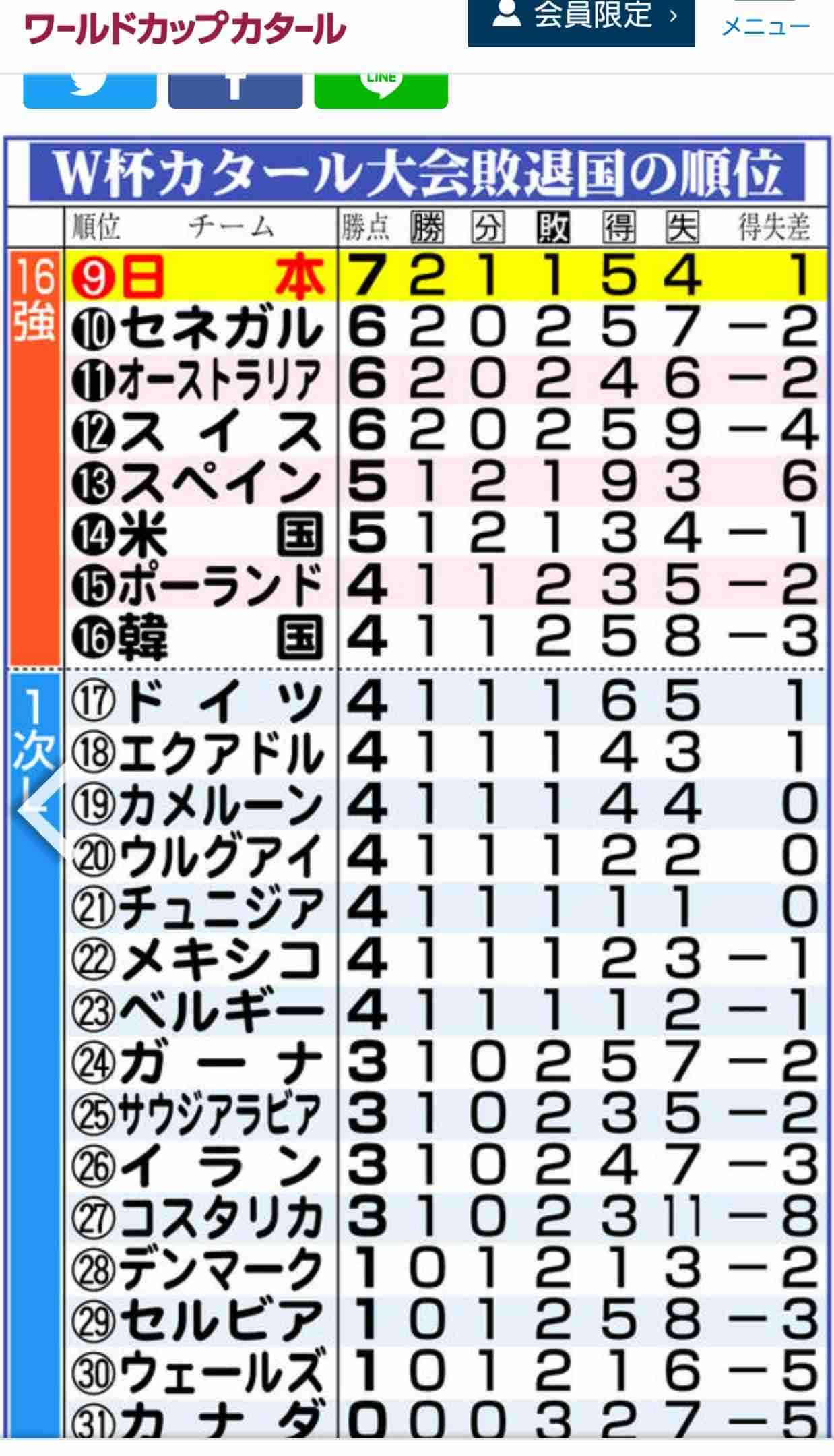 【実況・感想】FIFA ワールドカップ　カタール2022　総合トピ 22日目