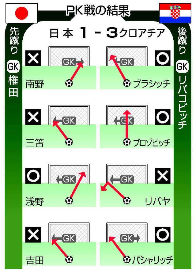 【実況・感想】FIFA ワールドカップ　カタール2022　総合トピ 22日目