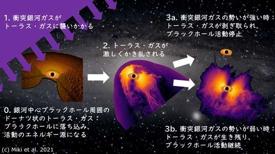 宇宙の広さが怖い