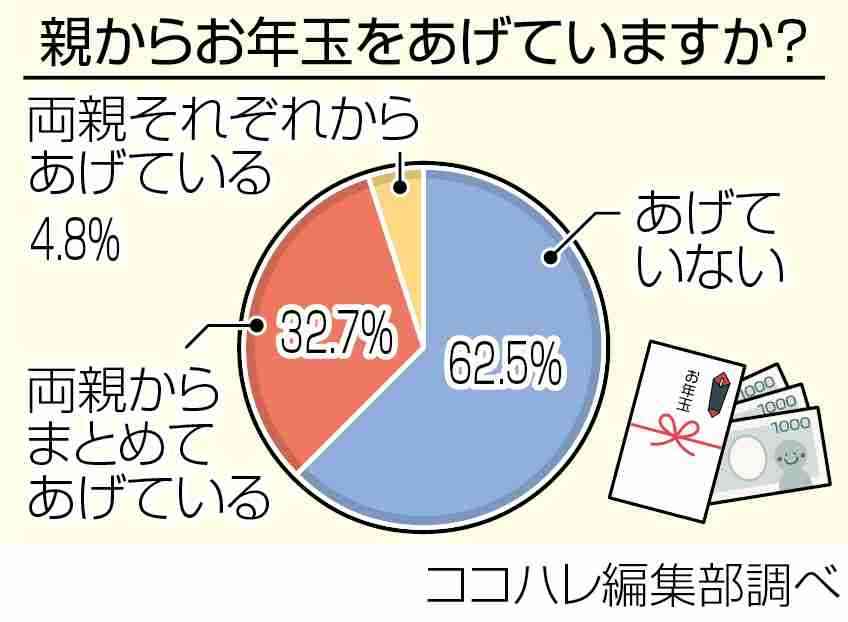親にされて嫌だったこと