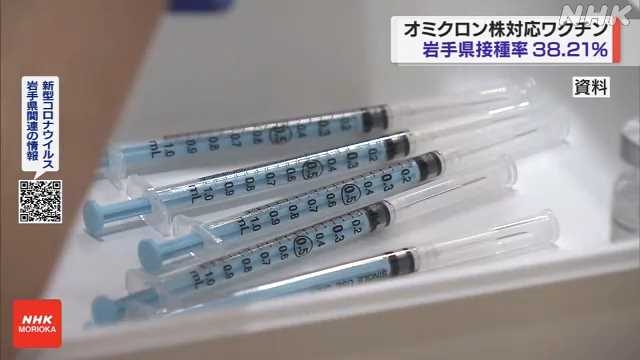 オミクロン株対応ワクチンの接種率 岩手県は３８.２１％｜NHK 岩手県のニュース