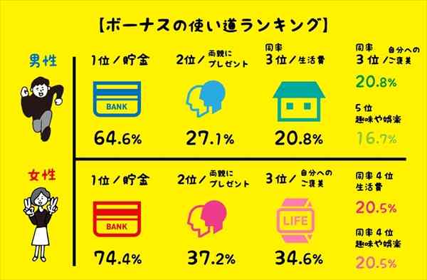 フジ・三上真奈アナ　社会人1年目のボーナスの使い道をぶっちゃけ　女性の「あるあるかもしれないですね」