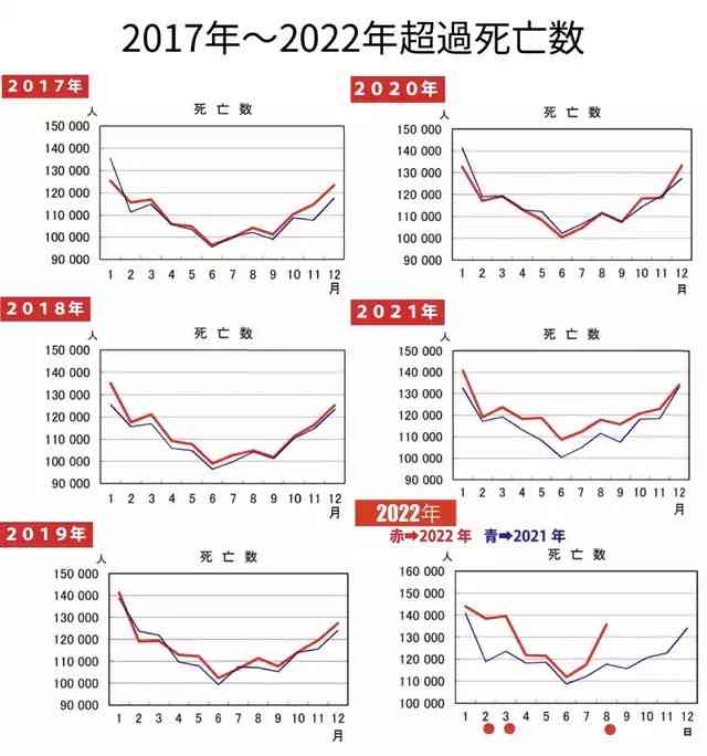 新型コロナの死者・重症者、第7波に近づく 急増ペースに医師危機感