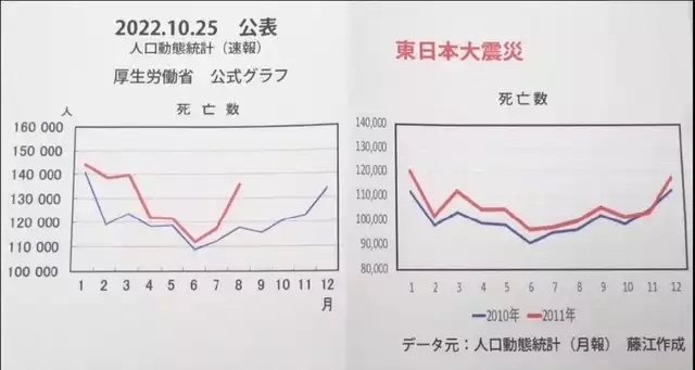 新型コロナの死者・重症者、第7波に近づく 急増ペースに医師危機感