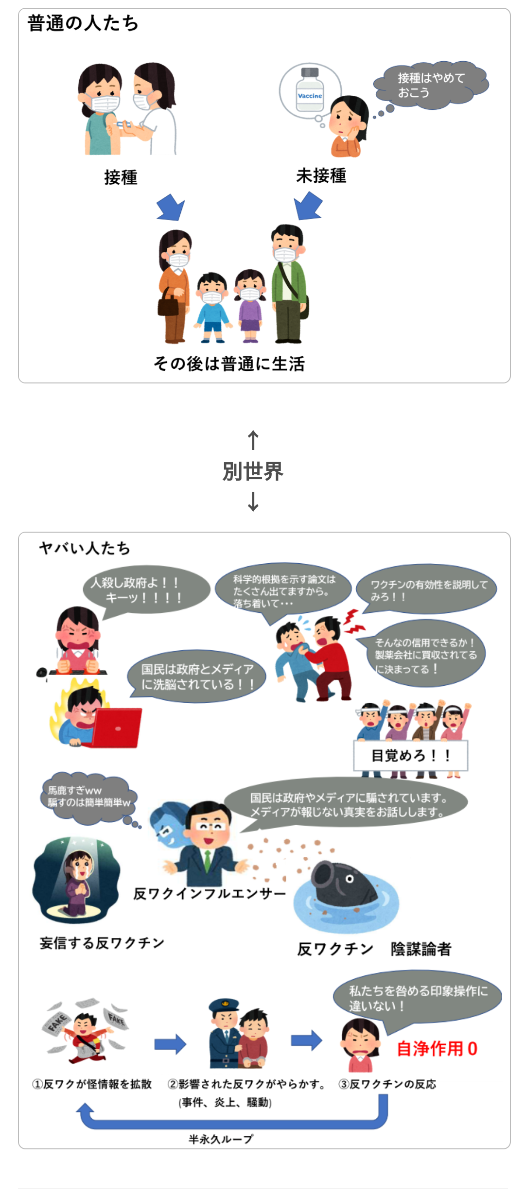 ワクチンの副反応