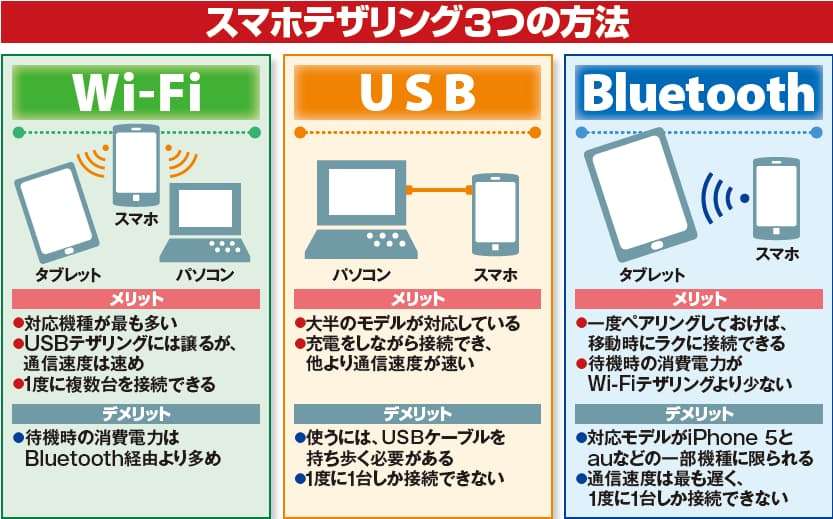 「格安SIM」総合トピ【情報交換・質問】PART13