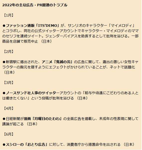 2022年「炎上した広告」主な17案件に見る痛い教訓