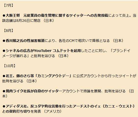 2022年「炎上した広告」主な17案件に見る痛い教訓