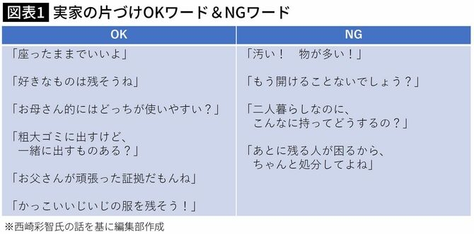 「大量の紙袋と釘3000本…」実家の親が、ため込んだ不用品をあっさり手放してくれる