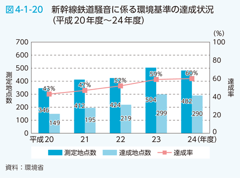 【新築】【2世帯住宅】家づくり