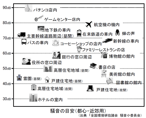 【新築】【2世帯住宅】家づくり