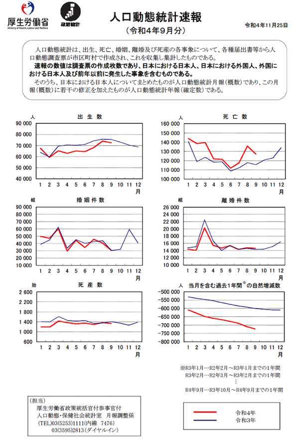 COVID-19ワクチンの接種件数に合わせて超過死亡者数が増える日本 | 《櫻井ジャーナル》 - 楽天ブログ