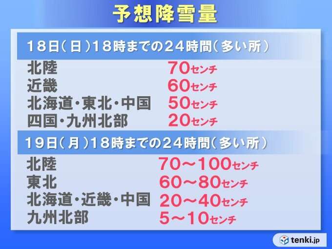 今季最強寒波　北陸で100センチの降雪予想　西日本も警報級の大雪か(気象予報士 木村　雅洋 2022年12月17日) - 日本気象協会 tenki.jp