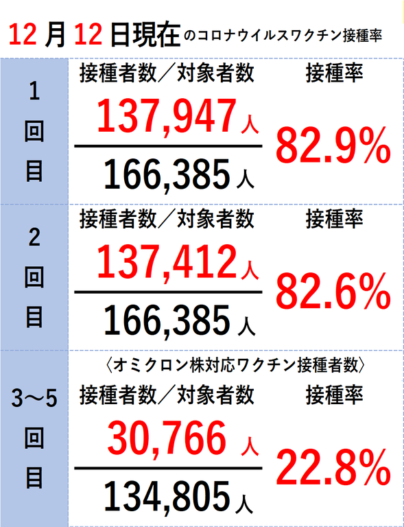 「ワクチン5回接種でも感染」神奈川・黒岩知事にブラマヨ吉田敬が浴びせた「強烈な皮肉」