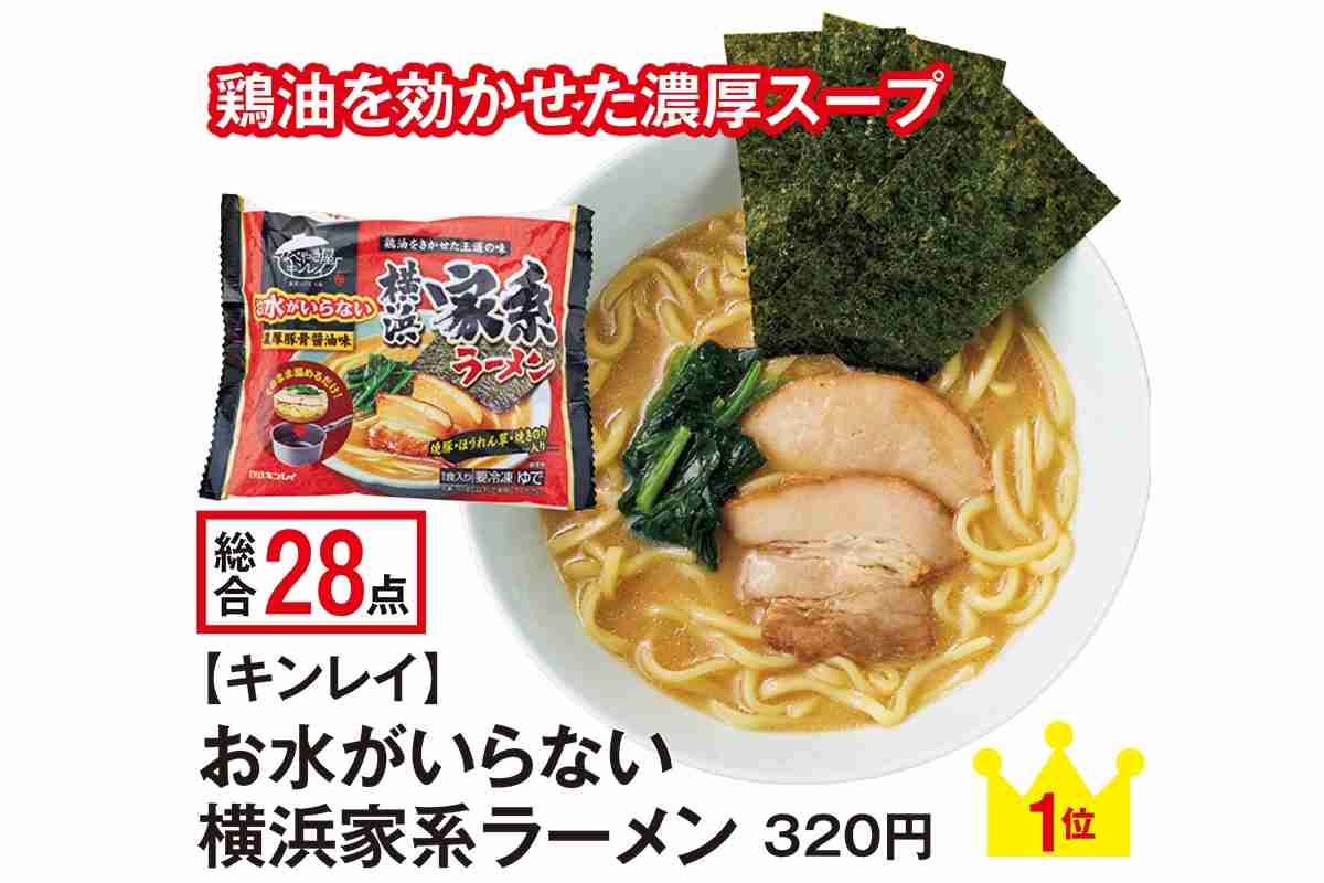 本当に美味しい冷凍ラーメン調査【豚骨醤油編】1位は家系「革命的」との評も｜NEWSポストセブン