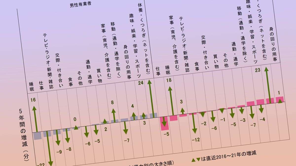 ｢おうち時間は増えているのに…テレビ･新聞は死につつある｣最新の