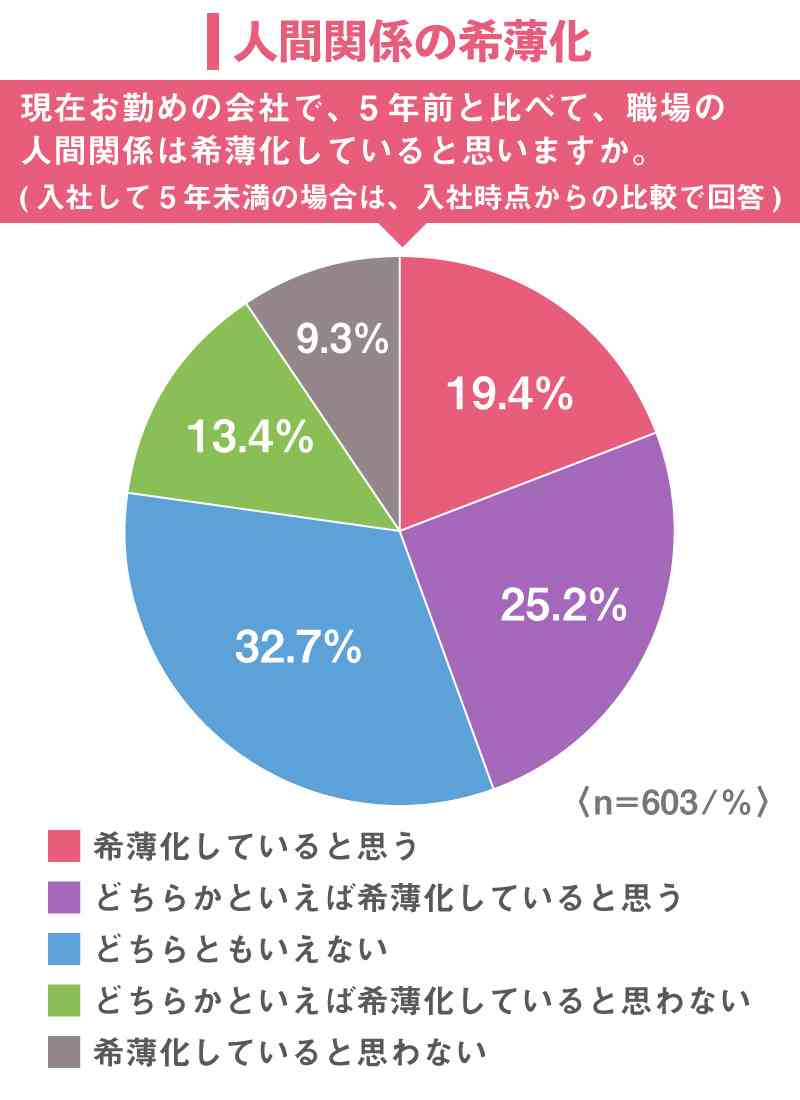 人間関係が希薄な仕事 | ガールズちゃんねる - Girls Channel -