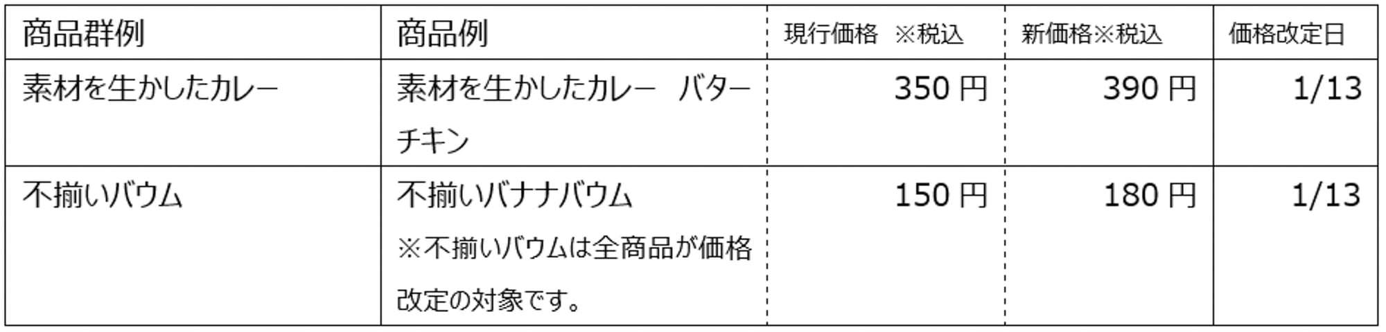 無印良品が価格据え置きの方針から一転値上げへ　値上げ率は平均約25％