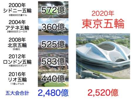 ふるさと納税の｢不都合な真実｣…子孫の“未来を食べる”制度と“日本を元気に”の矛盾
