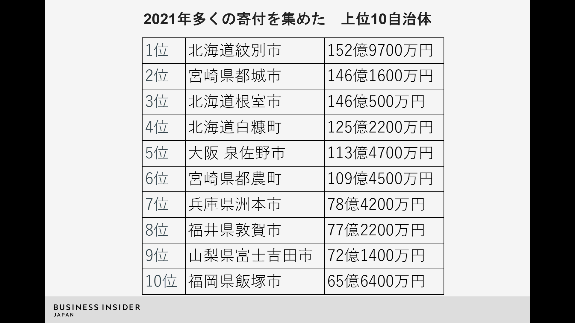 ふるさと納税の｢不都合な真実｣…子孫の“未来を食べる”制度と“日本を元気に”の矛盾