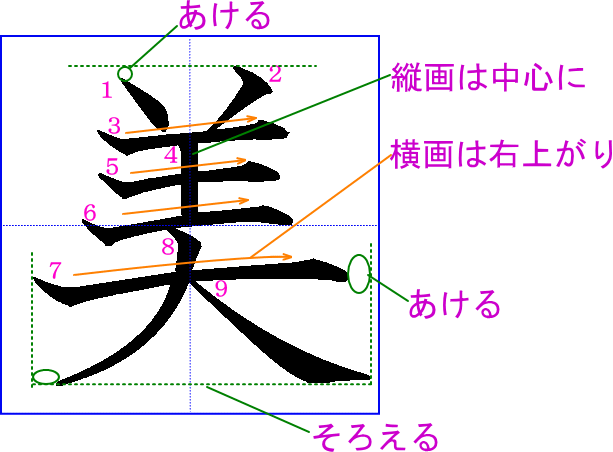 古今東西の美を語ろう