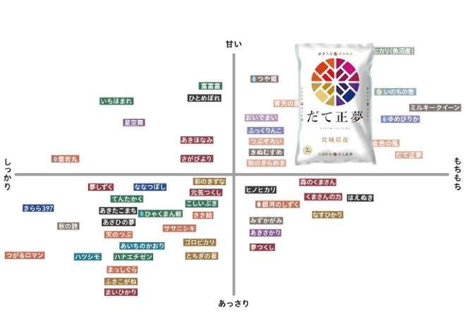 好きなお米の銘柄part2