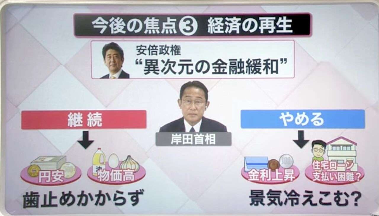 日銀、大規模緩和を修正　長期金利上限を0.5%程度に拡大