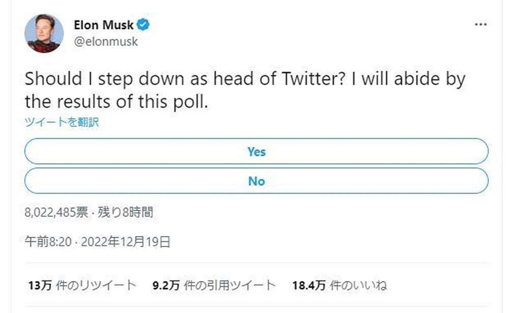 マスク氏、ツイッターで「私はトップを辞任するべきか」アンケート…「はい」が60%