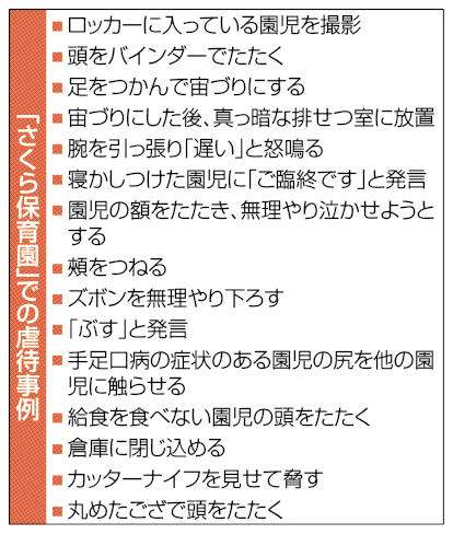 ３保育士　処分保留で釈放　全容解明へ在宅捜査継続　裾野・園児虐待