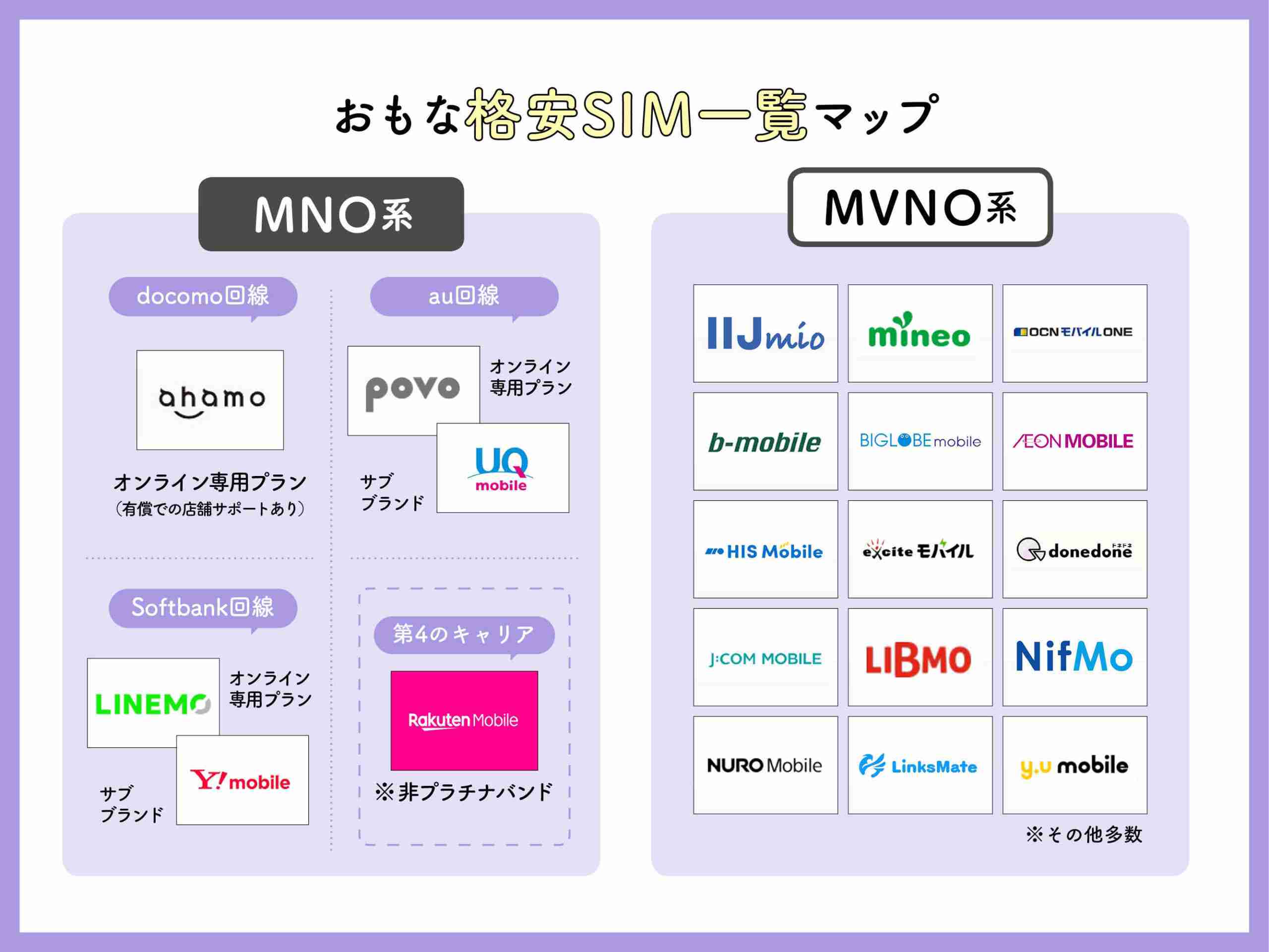 「格安SIM」総合トピ【情報交換・質問】PART13