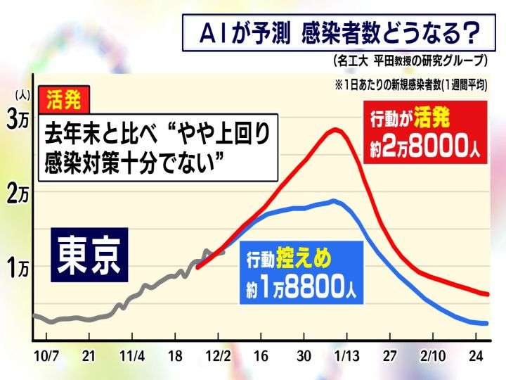 新型コロナは「集団免疫」に近づいた？ 第8波の感染者数“爆発常連”の沖縄が少ない理由