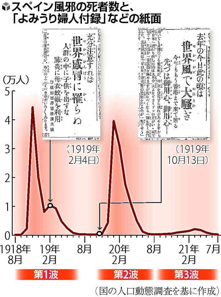 新型コロナは「集団免疫」に近づいた？ 第8波の感染者数“爆発常連”の沖縄が少ない理由