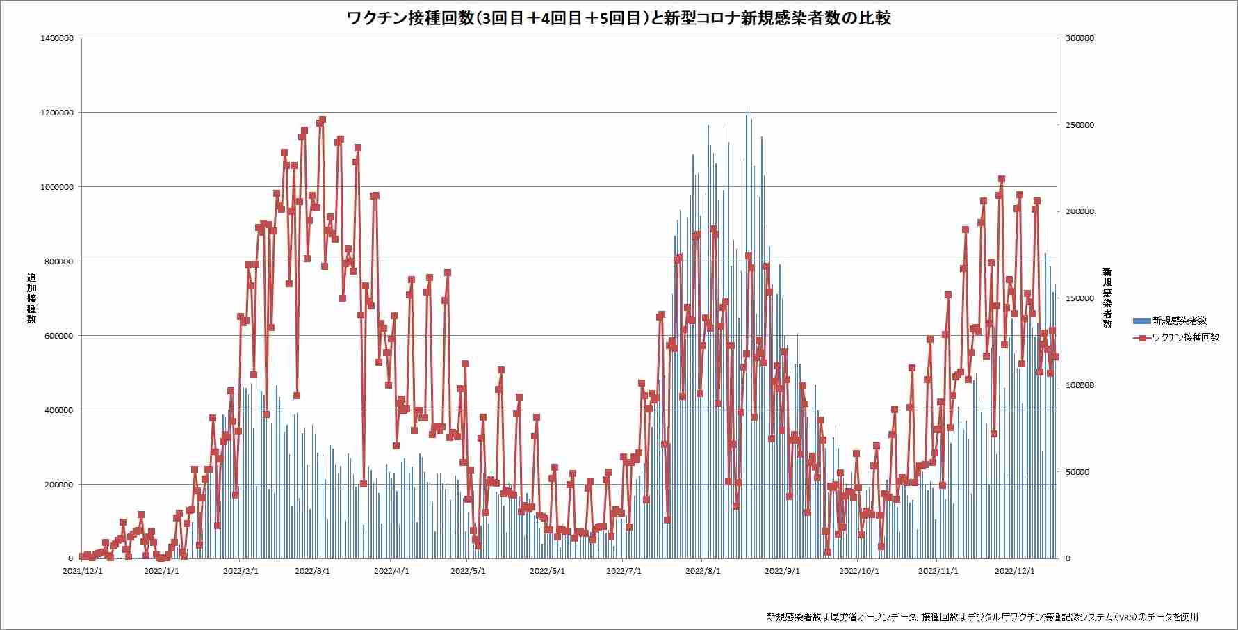 新型コロナの死者・重症者、第7波に近づく 急増ペースに医師危機感