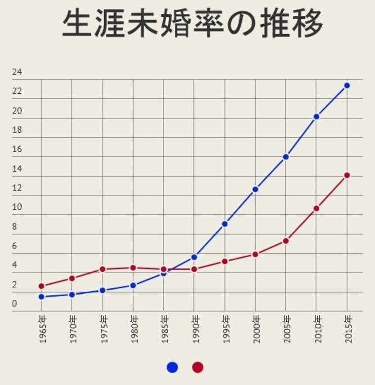 日本人が「一夫多妻制」と呼ばれる理由-2020年08月01日｜結婚相談所　イマコンの婚活カウンセラーブログ | 日本結婚相談所連盟（IBJ）