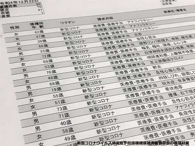 新型コロナワクチン接種の70件を認定 - 医療介護CBnews