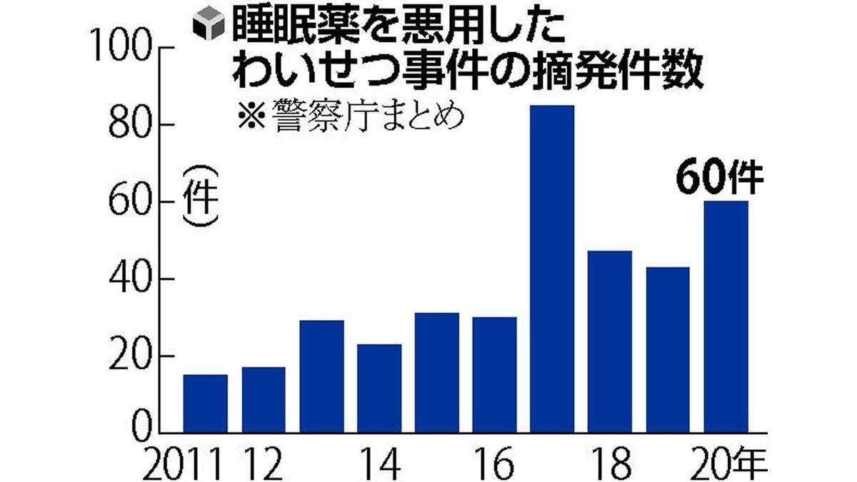 酒に「レイプ・ドラッグ」混入、性被害後絶たず…泣き寝入り防ぐため毛髪鑑定活用進む : 読売新聞オンライン