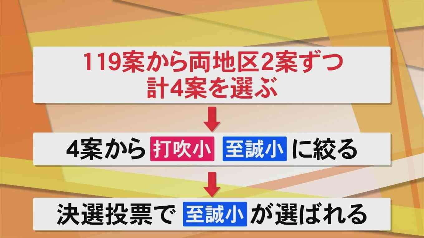 「不自然」「なぜ募集した？」統合新学校名は市民応募わずか1件の名前が採用に　応募150件断トツ1位の名前選ばれず
