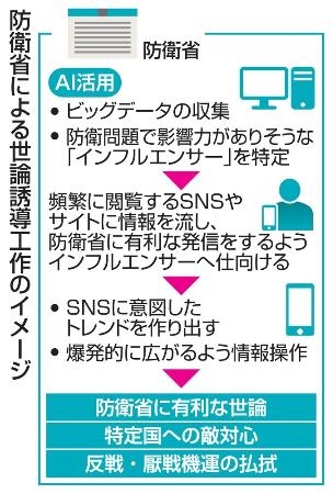 防衛省、世論工作の研究に着手　AI活用、SNSで誘導 | ガールズちゃんねる - Girls Channel -