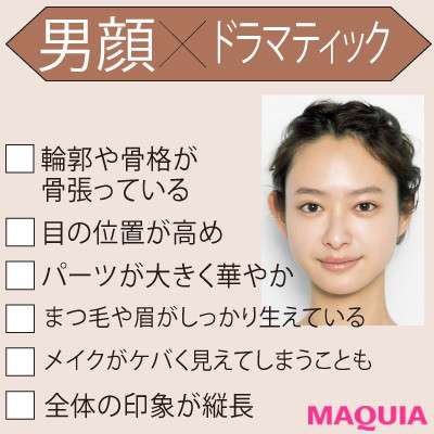 男顔、女顔、どちらが好きですか？(好み)
