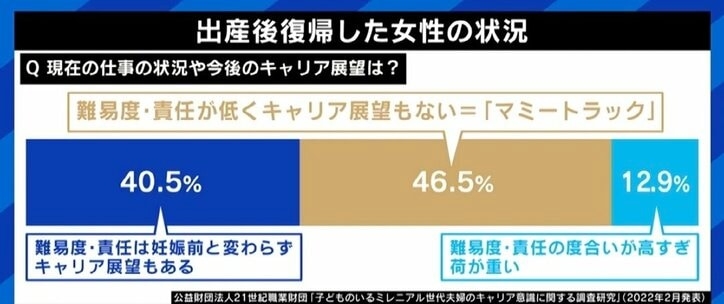 昇進させるなら“28歳独身男性 or 36歳時短ワーキングマザー”？ 働く親のキャリアの障壁、「マミートラック」を脱出するには